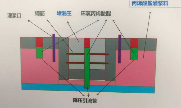 邯郸复兴区防水堵漏工程设计