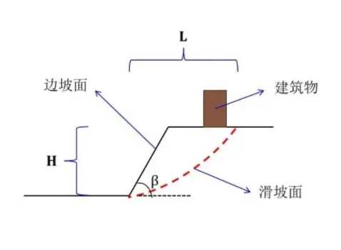邯郸复兴区边坡工程设计